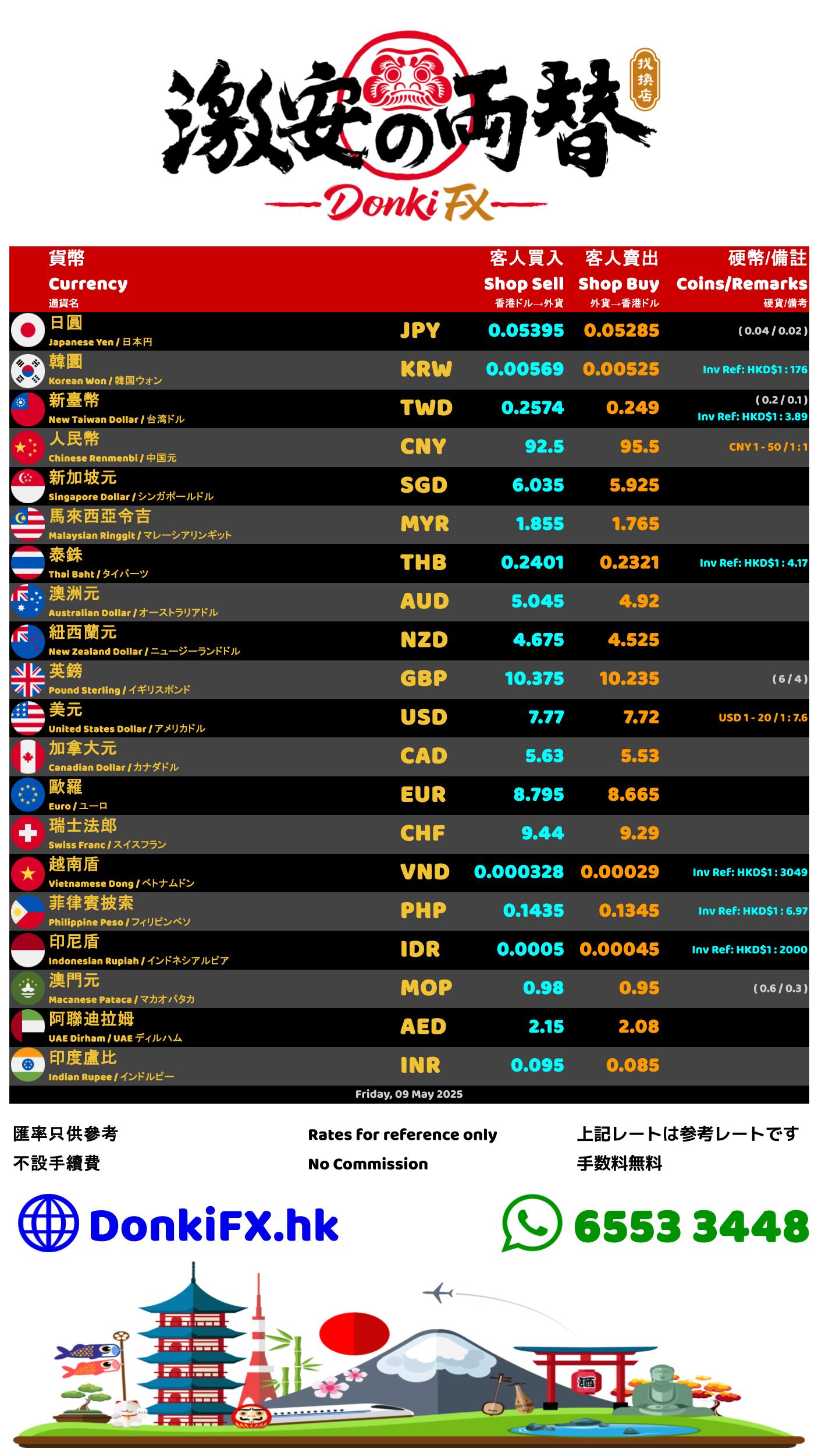 最新外幣兌換匯率 Currency Exchange Rate today