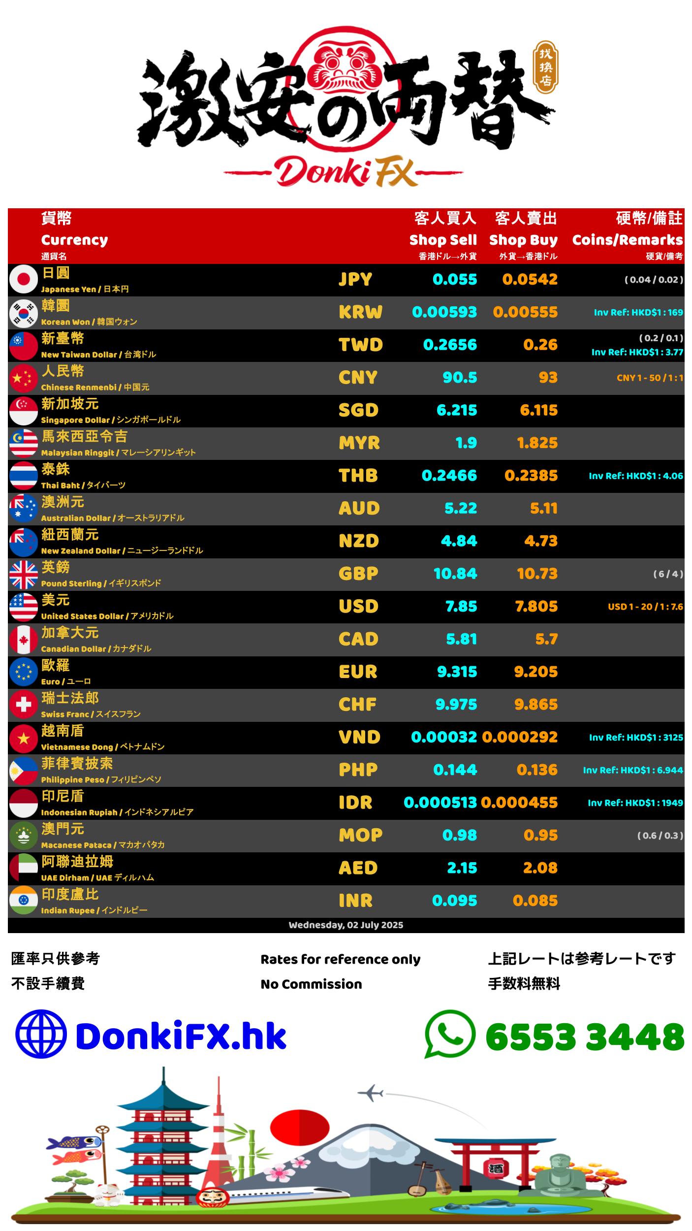 最新外幣兌換匯率 Currency Exchange Rate today