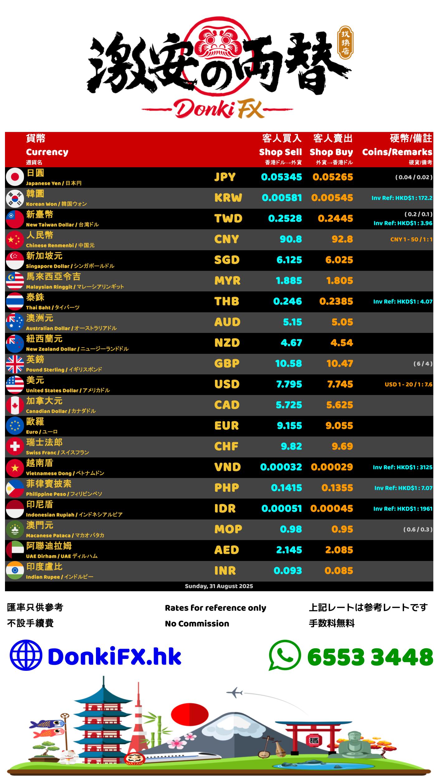 最新外幣兌換匯率 Currency Exchange Rate today